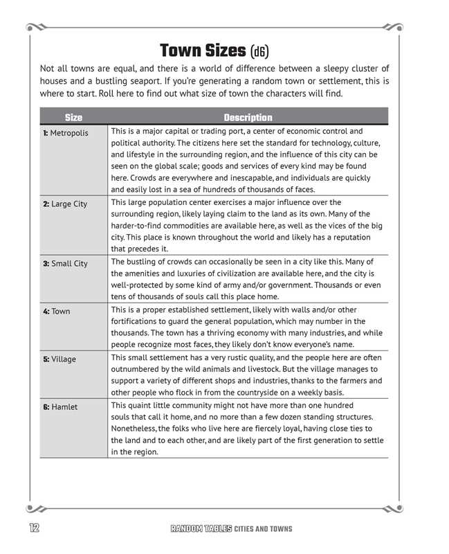 Random Tables: Cities and Towns by Dr. Timm Woods