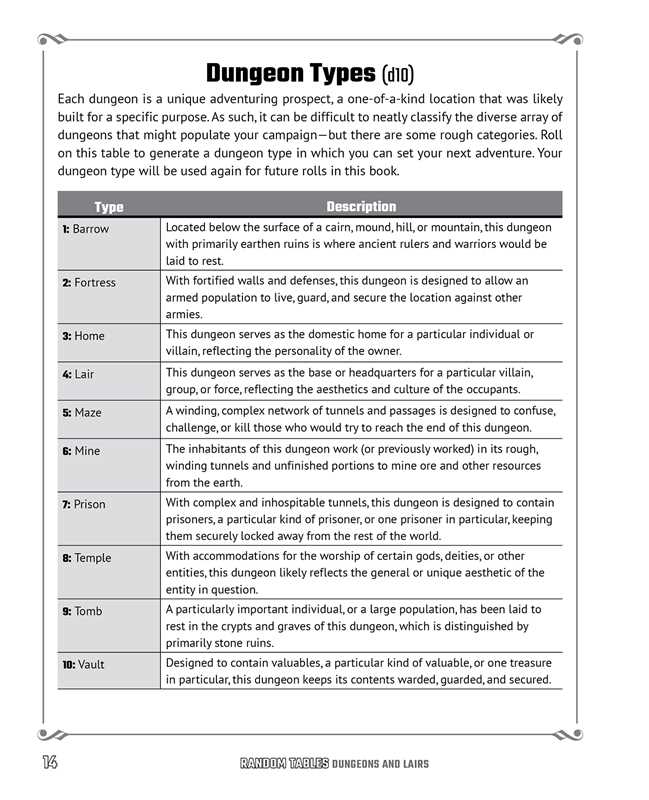 Random Tables: Dungeons and Lairs by Dr. Timm Woods