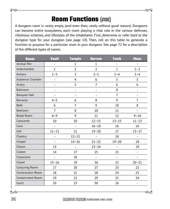 Random Tables: Dungeons and Lairs by Dr. Timm Woods