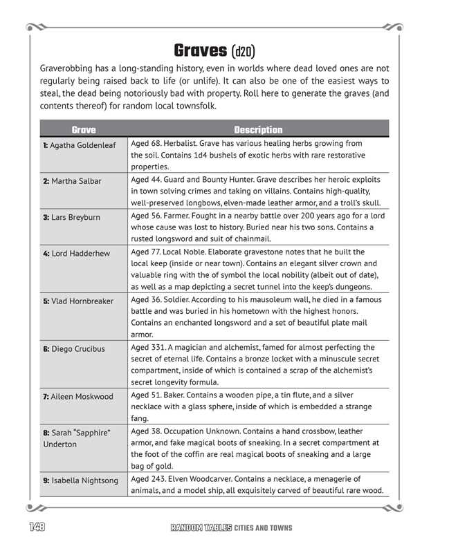 Random Tables: Cities and Towns by Dr. Timm Woods