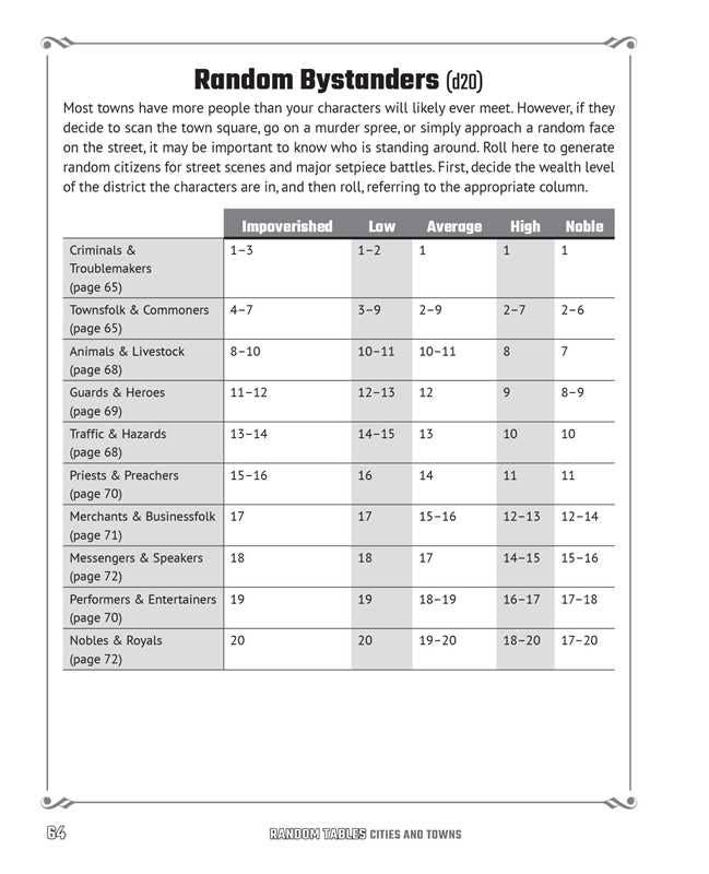 Random Tables: Cities and Towns by Dr. Timm Woods