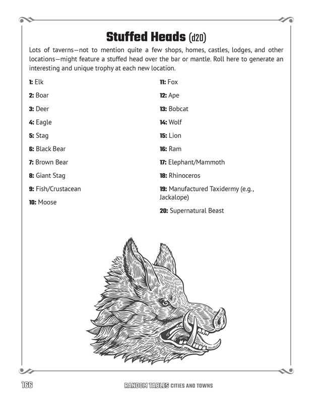 Random Tables: Cities and Towns by Dr. Timm Woods