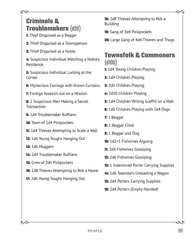 Random Tables: Cities and Towns by Dr. Timm Woods